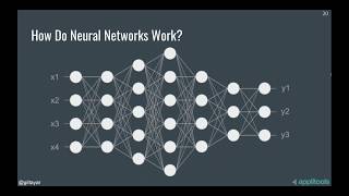 AI, Please Test My App! - Software Testing and the Role of AI