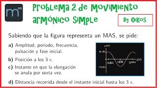 Problema 2 Sobre Movimiento Armónico Simple, Mas, Física