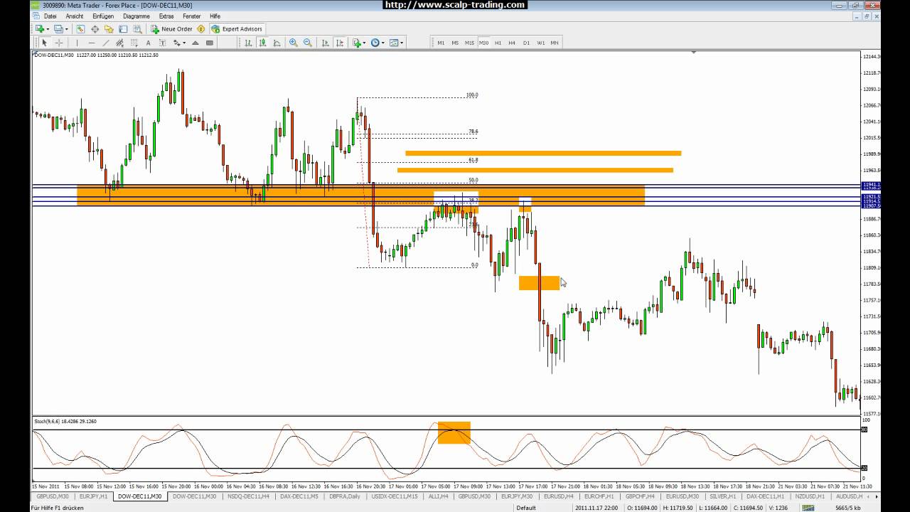 Handelssysteme und trading-algorithmen
