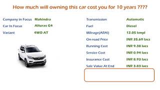 Mahindra Alturas G4 (4WD AT) Ownership Cost - Price, Service Cost, Insurance (India Car Analysis)