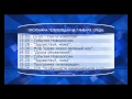Video Программа телепередач канала "Новороссия ТВ" на 7.01.2015