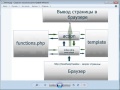 Премиум уроки по PHP. (Виктор Гавриленко, Андрей Кудлай- Webformyself) Премиум уроки по PHP. (Виктор Гавриленко, Андрей Кудлай- Webformyself)