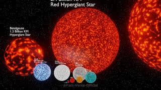 Stars Size Comparison 2025 3D Animation