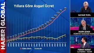 CANLI | 2024 Yılı Asgari Ücreti 1702 TL Oldu! Yeni Asgari Ücret Ekonomiyi Nasıl 