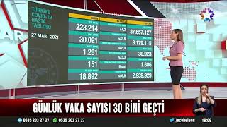 ECE BELEN 'Günlük Vaka Sayısı' 27.03.2021