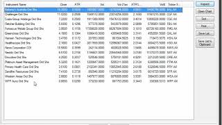 How To Short Sell Share Cfds