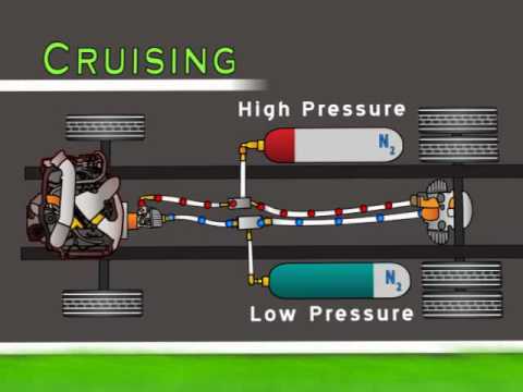 HHV How it Works Video