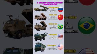 Top 5 Deadliest Multiple Rocket Launchers Usa China Brazil Russia