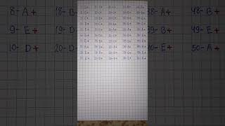 Riyaziyyat Test Toplu9 Illik 1-50 Natural Ədədlər Cavabları