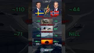 Sweden Vs Norway Military Power 2025