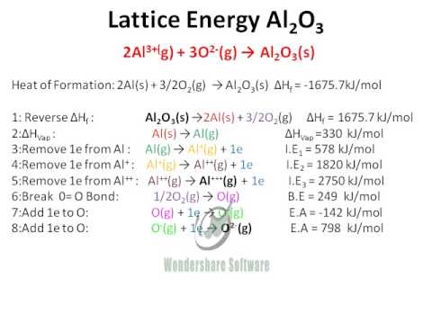 lattice energy equation ke lattice energy equation ke
