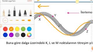 10 Sinif Fizik Dalgalar 2 Video