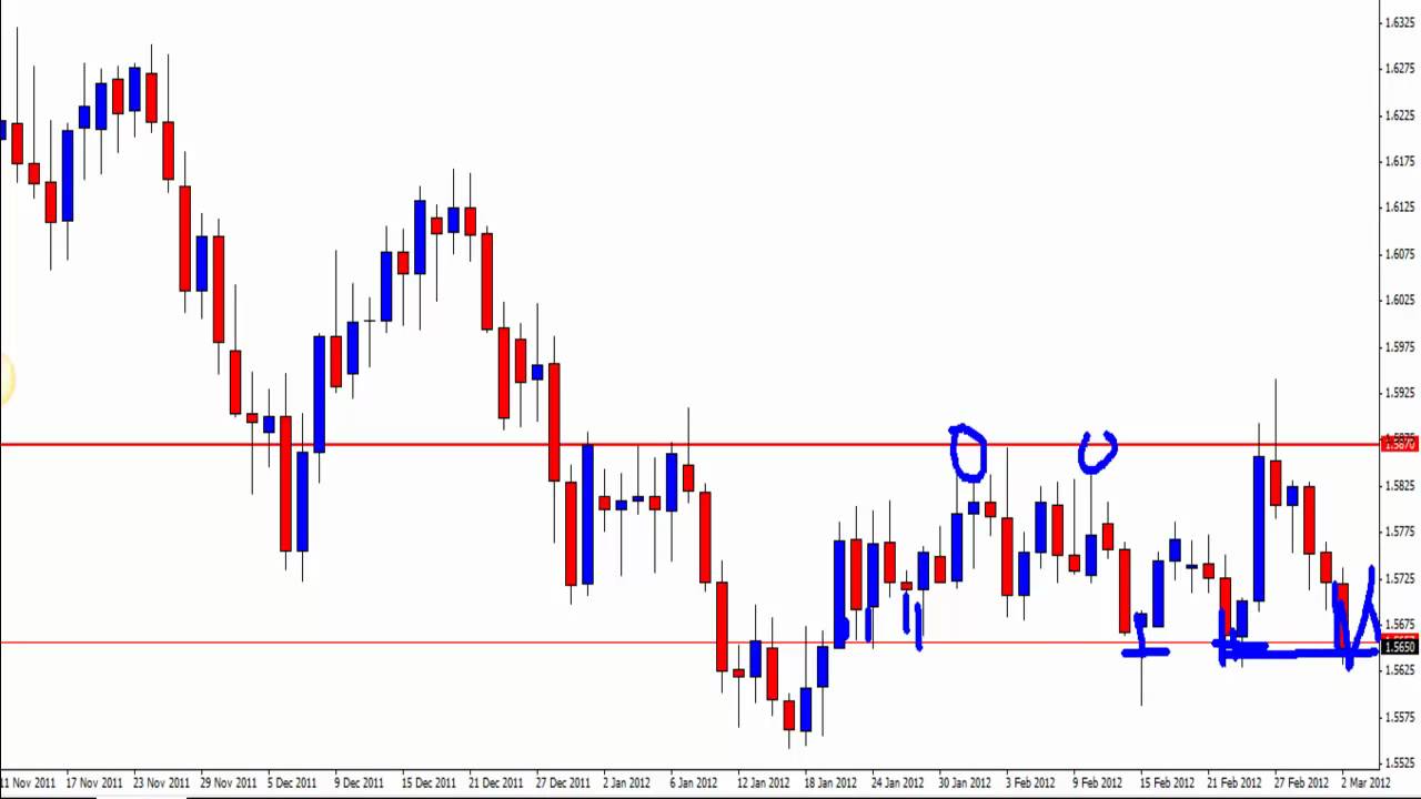 Forex school online youtube