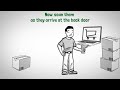 Barcode Inventory and Bill of Materials