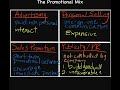 Promotion (marketing)