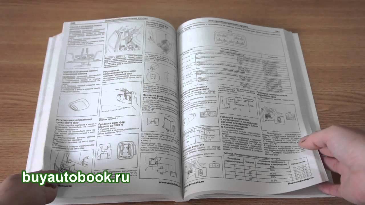 Руководство по ремонту Hyundai H1 | Starex c 1998 по 2007 гг