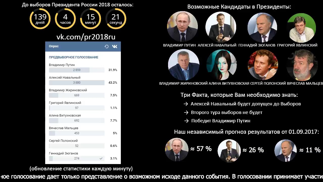 Выборы президента России 2018: возможные кандидаты, прогнозы экспертов Выборы президента России 2018: возможные кандидаты, прогнозы экспертов