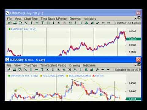 Buy forex historical data