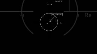 Proof Of The Most Confusing Ideny In Mathematics The Eulers Ideny