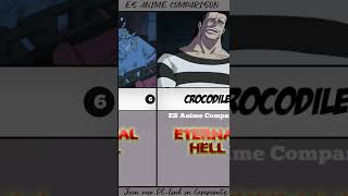 One Piece Impel Down Level 6 Prisoners Eternal Hell