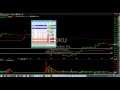 Trade Ideas Live Trading Room Recap Tuesday May 26, 2015