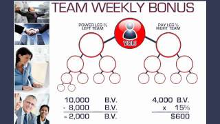 Bhip Global - Weekly Bonus
