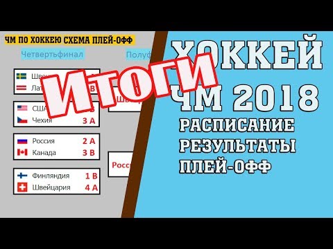 Чемпионат мира по хоккею 2018. Финал, матч за 3-е место, результаты. Швеция Швейцария, Чемпионат мира по хоккею 2018. Финал, матч за 3-е место, результаты. Швеция Швейцария,