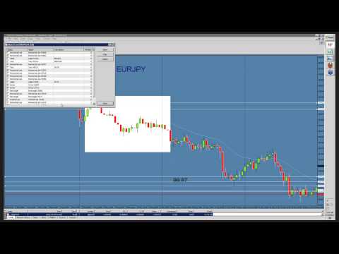 Secret to 1 hour forex scalping
