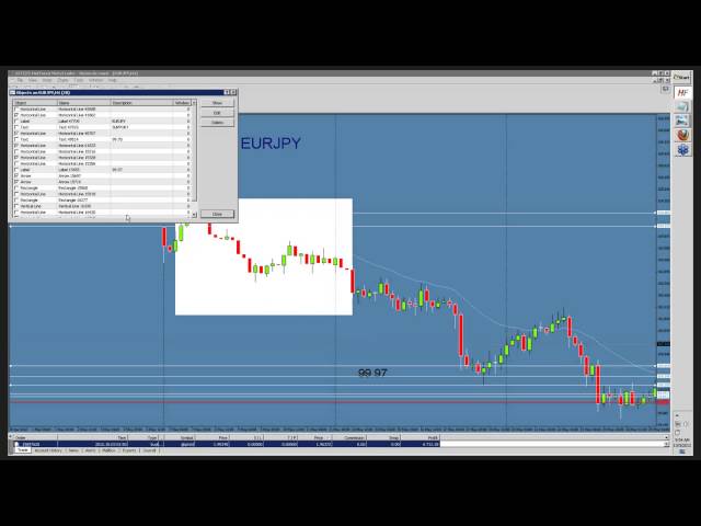 Secret to 1 hour forex scalping strategy