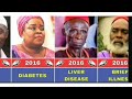 Nollywood Celebrities That Died Recently and Their Causes of Death (2014-2024) | Junior pope