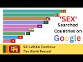 Top 10 Countries Searches for #Sex the Most on Google #srilanka  TOP country in the world