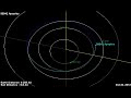 Asteroid Apophis Orbit Diagram - NASA JPL