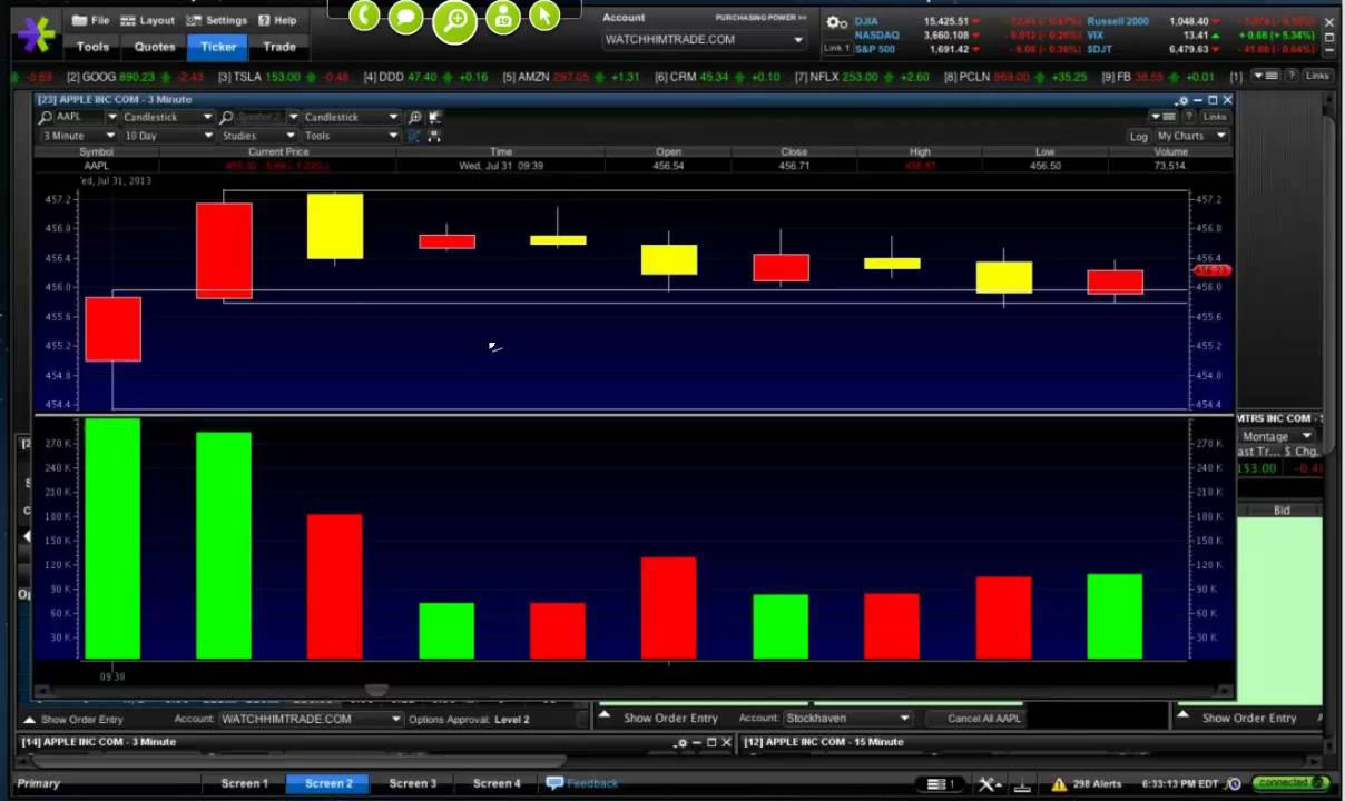 Explosive stock trading strategies samir elias