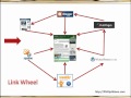 Phil Stone Training Building Backlinks and Link Wheels