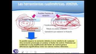 ANOVA para el Laboratorio con Minitab