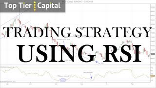 roc trading strategies