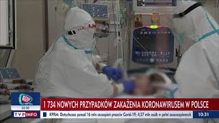 Raport O Koronawirusie. Ministerstwo Zdrowia Podaje Nowe Dane