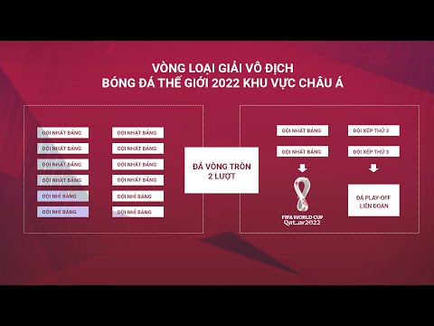 Đội tuyển Việt Nam chính thức bước vào Vòng loại thứ 3 - World Cup 2022 | Chuyển Động TV