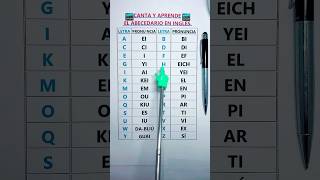 Cómo Pronunciar El Abecedario En Inglés Canta Y Aprende Fácilmente
