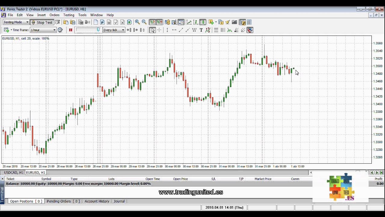 Curso de velas japonesas forex