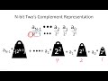 Two's Complement Representation and Overflow