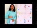 CARDINAL GRAND CROSS 2014 - Special Report - Major Shift