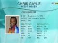Chris Gayle 175 Not Out Man Who Fits In All images Chris Gayle 175 Not Out Man Who Fits In All
