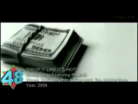 Billboard Hot 100 - Top 100 Best Songs Of 2000-2009 Billboard Hot 100 - Top 100 Best Songs Of 2000-2009 klip izle