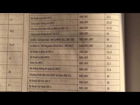 #41. Điểm chuẩn Đại học Bách Khoa Hà Nội