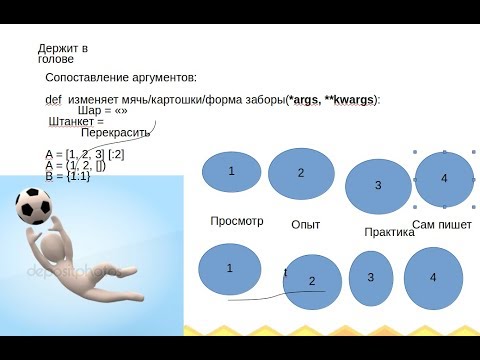 Как выучить язык программирования с нуля - видео инструкция.(на примере Python, Kotlin). Как выучить язык программирования с нуля - видео инструкция.(на примере Python, Kotlin).