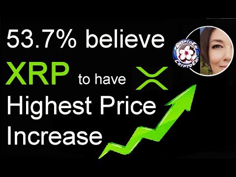 Ripple XRP believed highest PRICE INCREASE vs BTC ETH, Siam Commercial Bank Digital Ventures