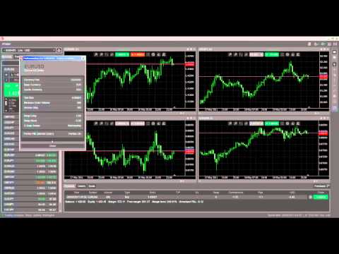 Directional change trading strategies