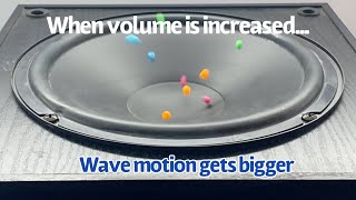 Seeing Properties Of Sound Waves Amplitude, Frequency, Wavelength, Energy