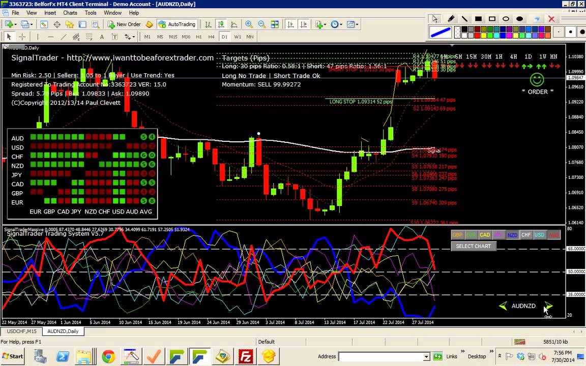 Youtube trader forex